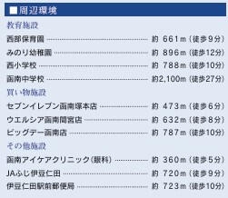 函南町塚本新築分譲住宅全1棟　１号棟
