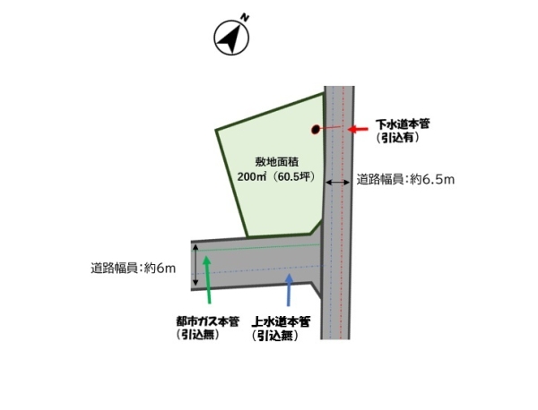 東田中3丁目土地