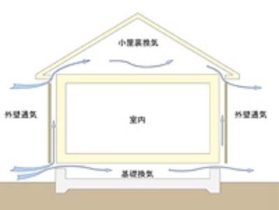 リーブルガーデン　瀬戸市品野町（全３棟）３号棟