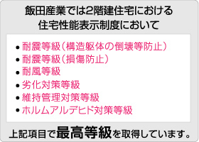 ハートフルタウン瀬戸市品野町Ａ号棟