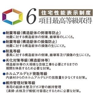藤沢市湘南台６丁目の新築一戸建