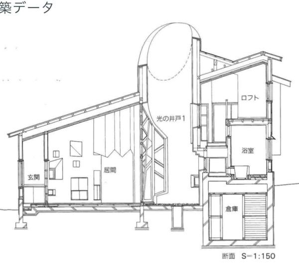 十里木高原戸建