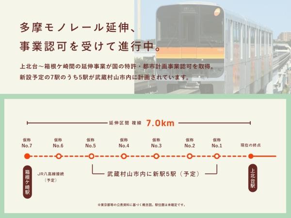 ヒカリ企画わが家・武蔵村山市中央1丁目／5号棟(モノレール新駅（仮称No.2）予定地まで徒歩10分)