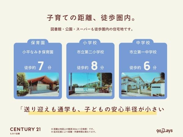 小平市仲町の土地(小平なみき保育園)