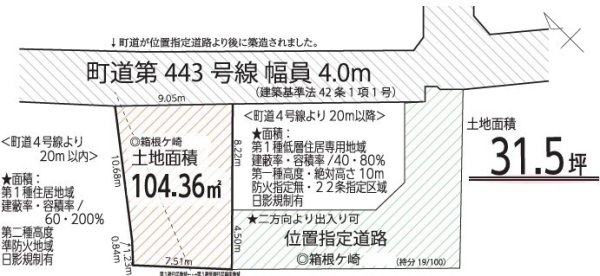 西多摩郡瑞穂町大字箱根ケ崎の土地