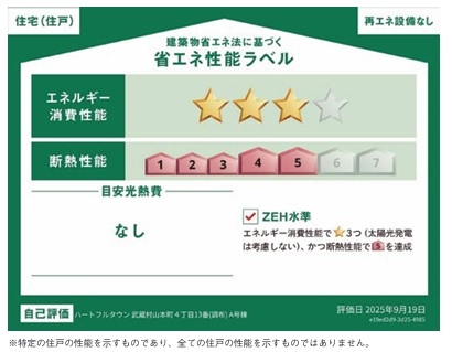 ハートフルタウン 武蔵村山市本町4丁目 新築 全1棟(省エネ性能ラベル)