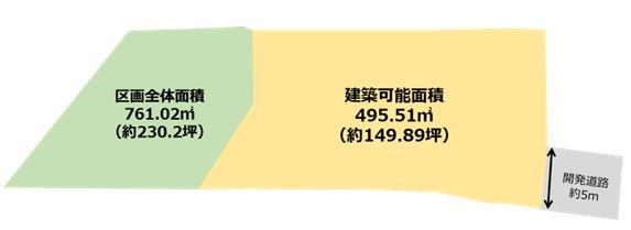 羽村市羽西2丁目 売地