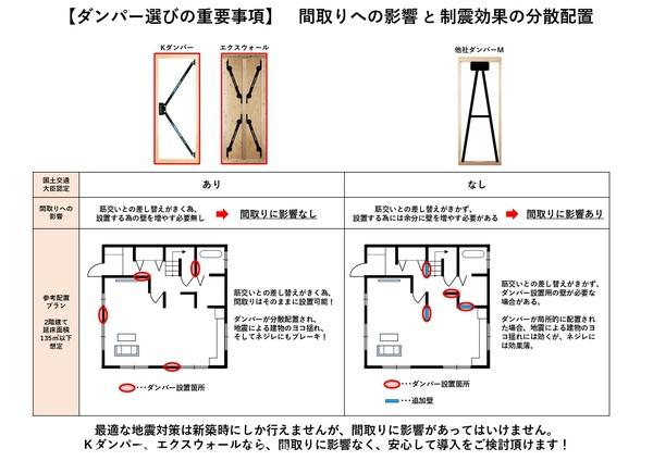 大阪市生野区新今里３丁目の土地