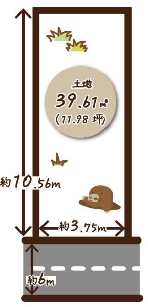京都市山科区音羽初田町の土地