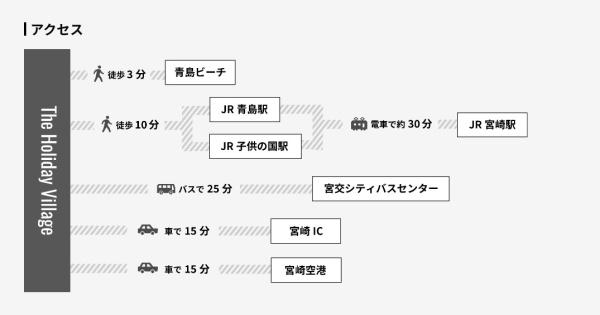 宮崎市青島西１丁目の土地