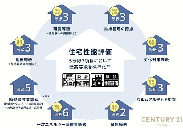 川原町新築戸建　第1-1号棟