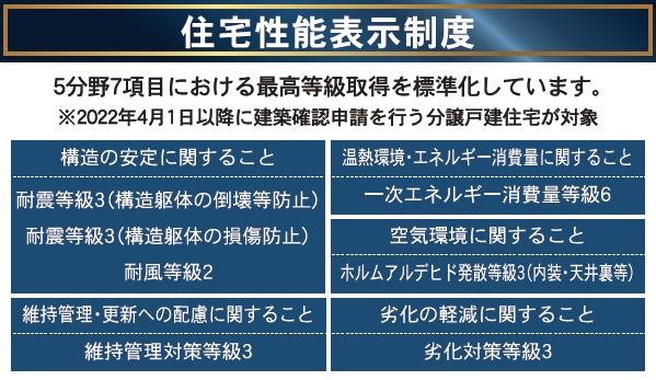 クレイドルガーデン宮崎市大塚町第12２号棟