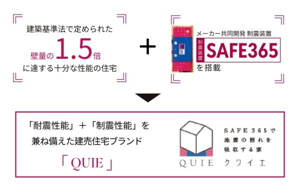 宮崎市佐土原町下田島の新築一戸建