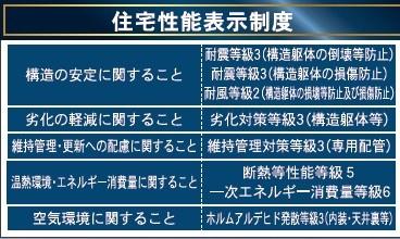宮崎市大字小松の新築一戸建