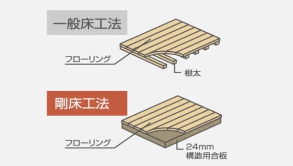 高崎市倉賀野町１期１号棟
