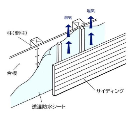 高崎市倉賀野町１期１号棟