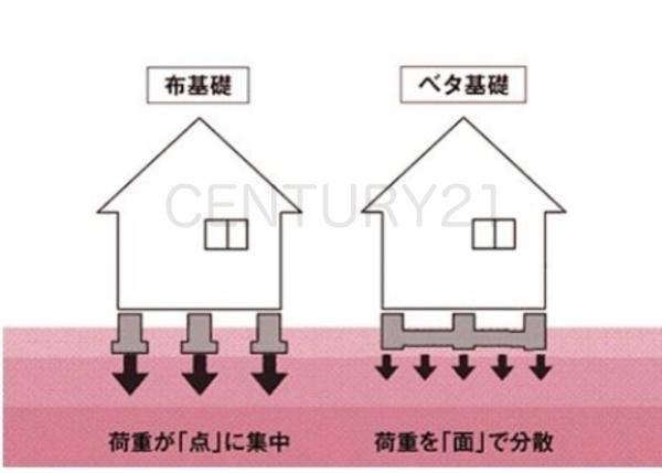 前橋市青柳町第263号棟