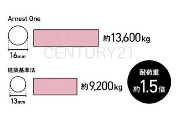前橋市青柳町第263号棟