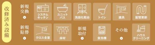 ライオンズマンション高崎田町