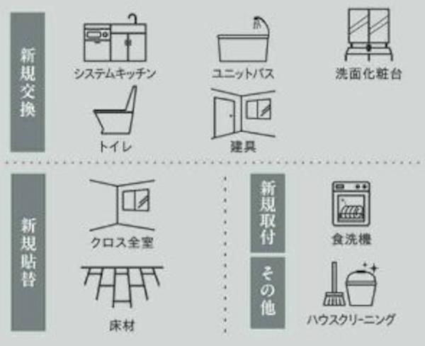 サーパス高崎駅前