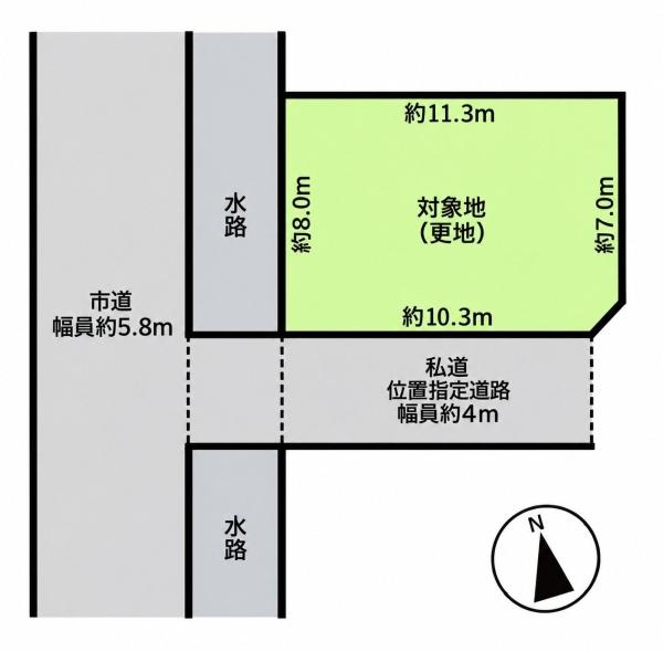 松戸市栄町２丁目の売土地