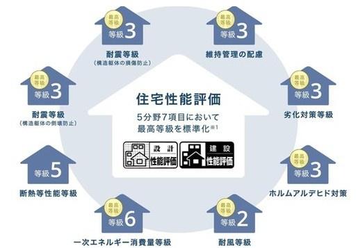 練馬区下石神井６丁目の土地