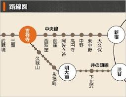 練馬区石神井台７丁目の新築一戸建