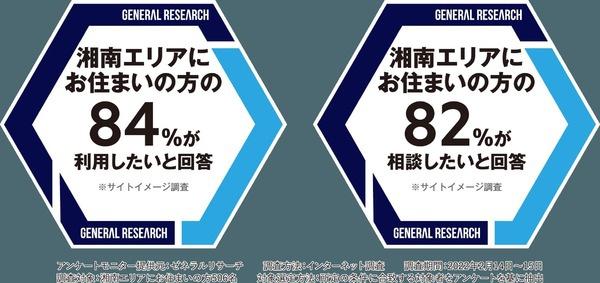 藤沢市鵠沼松が岡４丁目の土地