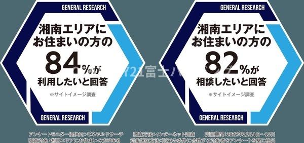 藤沢市鵠沼神明４丁目の中古一戸建て