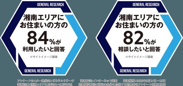 茅ヶ崎市東海岸北５丁目の中古一戸建て