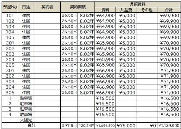 豊中市熊野町３丁目の土地