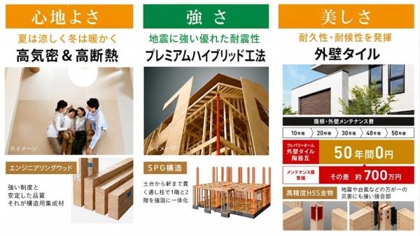 豊中市春日町４丁目の土地