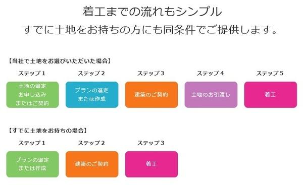 徳島市北沖洲２丁目の売土地