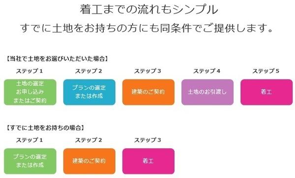 阿南市那賀川町中島の土地