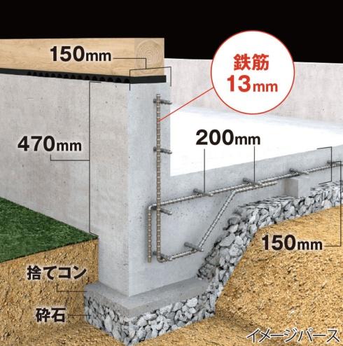 JR内房線　千葉市中央区蘇我4丁目　新築1号棟