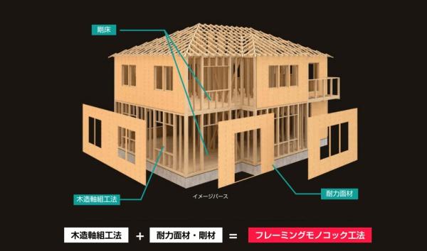 JR内房線　千葉市中央区蘇我4丁目　新築1号棟