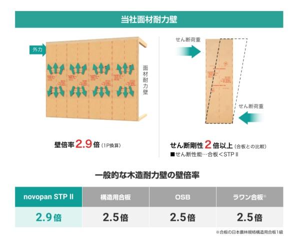 JR内房線　千葉市中央区蘇我4丁目　新築1号棟