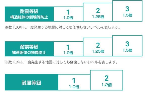 JR内房線　千葉市中央区蘇我4丁目　新築1号棟