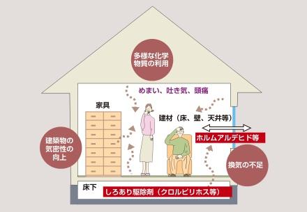 千葉市中央区蘇我４丁目の中古一戸建て