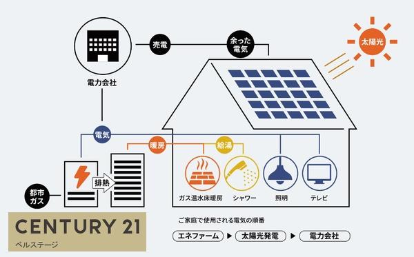 木更津市千束台２丁目の中古一戸建て