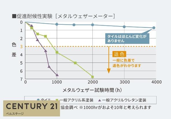 木更津市千束台２丁目の中古一戸建て