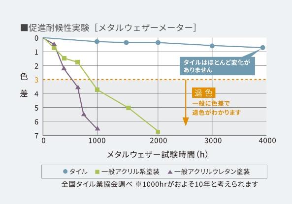 木更津市瓜倉の中古一戸建て