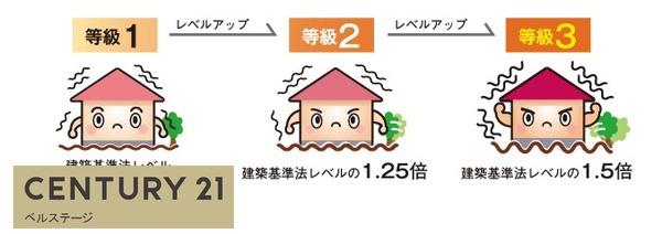 君津市南子安２丁目の中古一戸建て