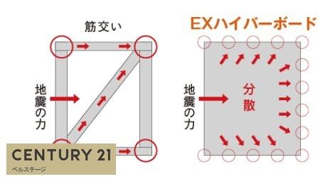 君津市南子安２丁目の中古一戸建て