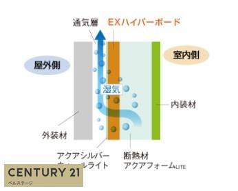 君津市南子安２丁目の中古一戸建て