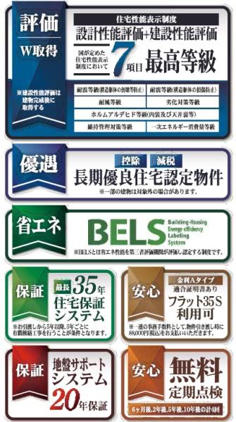 JR内房線　袖ケ浦市のぞみ野　新築戸建1号棟