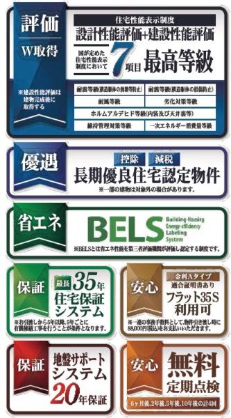 JR内房線　市原市姉崎　新築戸建