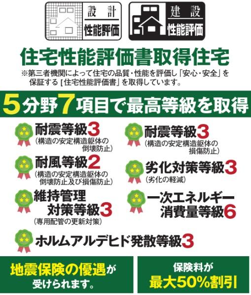 JR内房線　館山市北条　新築戸建　3号棟
