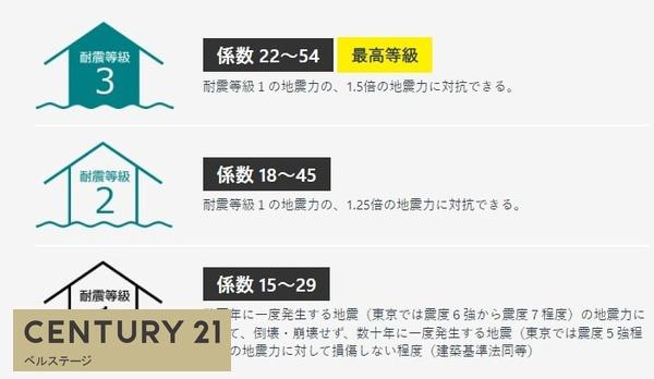 JR内房線　市原市君塚2丁目　新築戸建