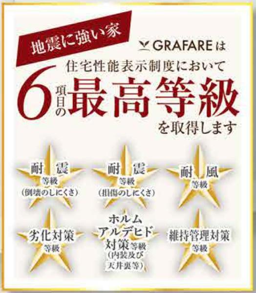 JR内房線　袖ケ浦市今井1丁目　新築戸建